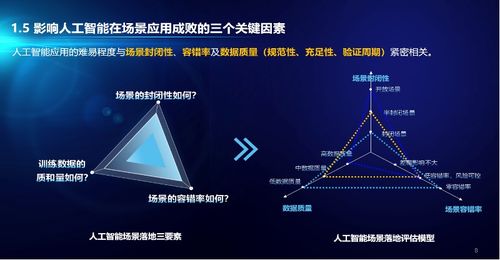 招商證券首席數(shù)字官胡滔 AI在金融領(lǐng)域的應(yīng)用與達(dá)觀WAIC通用系統(tǒng)回顧