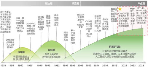 中國人工智能技術(shù)應(yīng)用前景分析 通用應(yīng)用系統(tǒng)的機(jī)遇與挑戰(zhàn)