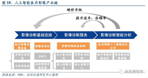 神機(jī)妙術(shù) 大醫(yī)精準(zhǔn) 人工智能通用應(yīng)用系統(tǒng)在行業(yè)中的革命性價值
