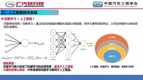 人工智能在自動駕駛開發(fā)中的應(yīng)用