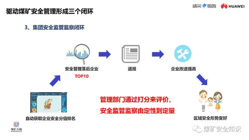 人工智能在煤礦安全生產(chǎn)領(lǐng)域的創(chuàng)新應(yīng)用——華為集團(tuán)煤礦智能化解決方案