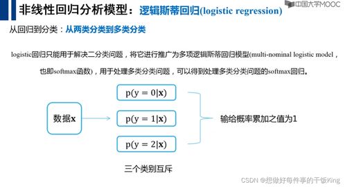 人工智能筆記6.0 統(tǒng)計機器學(xué)習(xí)算法在通用應(yīng)用系統(tǒng)中的實踐與展望