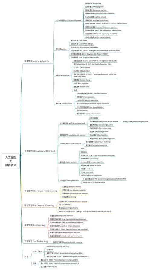 人工智能之機(jī)器學(xué)習(xí)算法體系及其在通用應(yīng)用系統(tǒng)中的實(shí)踐
