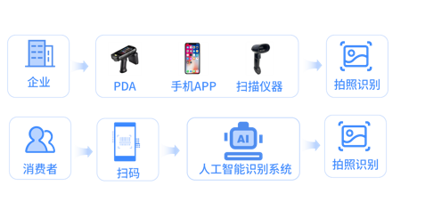 浙江超級(jí)碼云科技防偽技術(shù)責(zé)任險(xiǎn) 法律為尺，測防偽真章——論AI通用應(yīng)用系統(tǒng)下的責(zé)任與保障
