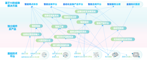 智能金融新標(biāo)桿 神州信息榮獲“最佳人工智能應(yīng)用獎(jiǎng)”，以通用系統(tǒng)驅(qū)動(dòng)金融AI化轉(zhuǎn)型
